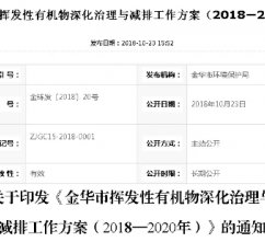 金華發(fā)布VOCs治理方案,推進(jìn)制造行業(yè)涂裝工序VOCs排放控制，推廣使用水性涂料！